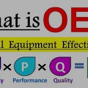 What Is OEE Overall Equipment Effectiveness Overall Equipment Effectiveness OEE Calculation