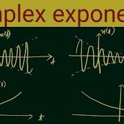 Complex Exponential Signals Properties General Complex Exponential Real Exponential Signal