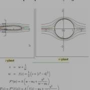 2 309 Complex Potential Corresponding To Flow Around An Airfoil