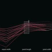 Parallel Coordinates With Brushing