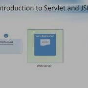 Introduction To Servlets And JSP