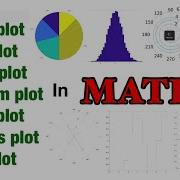 Polar Plot Bar Plot Stairs Plot Histogram Plot Stem Plot Compass Plot Pie Plot In MATLAB