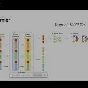 Ep 8 VGGT Visual Geometry Grounded Transformer