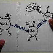 What Is Linked Data