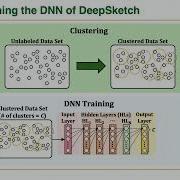 FAST 22 DeepSketch A New Machine Learning Based Reference Search Technique