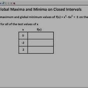 Global Maxima And Minima