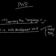 100 Php Tutorials Part 1 Approach To Learning PHP