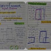 Priority Encoder In Digital Electronics 4x2 Priority Encoder Explained