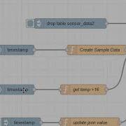Node Red Store And Retrieve JSON Data From A SQLite Database