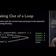 JavaScript Conditional And Loops