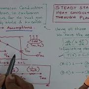 Steady State Heat Conduction Through Plane Wall Conduction Heat Transfer