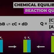 Chemical Equilibria And Reaction Quotients