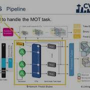 TubeTK Adopting Tubes To Track Multi Object In A One Step Training Model