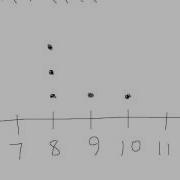 Making A Dot Plot