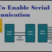 Microcontroller PIC16F877 Video 37 How To Enable Serial Communication Using Mikro C Pro