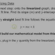 Intro To Linearizing Data For Physics Labs IB Physics