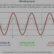 Standing Wave Animation