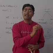 8 Unary Operators In C Increment Operator C Language Kumar Kaushik
