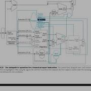 Extending Singly Cycle Datapath Model ECE3056