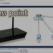 Беспроводные соединения с точкой доступа в Cisco Packet Tracer