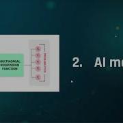 Presentation Personality Prediction Application Based On Logistic Regression