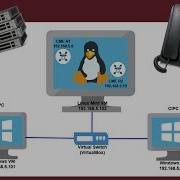 VoIP Setup Tutorial A Step By Step Practical Demo Of IP Phones Setup