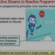 Mapping Java Reactive Streams Onto Reactive Programming Principles