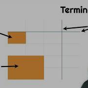 CSS Grid Part 1 Terminology