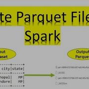 How To Write Parquet File In Spark Using Dataset