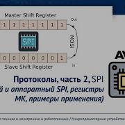 SPI Data Exchange Protocol