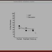 V11 6 Quick And Dirty Simple Main Effects In SPSS