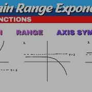 Exponential Domain Range Grade 11 Functions