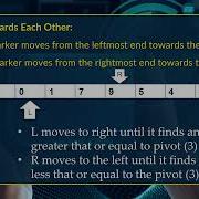 Hoare S Partitioning Algorithm
