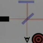 Laser Interferometry