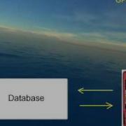 Spatial Data Infrastructure Group 3