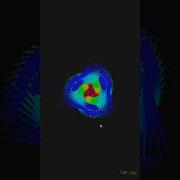 Python Turtle Graphics RGB Python Shorts Coding