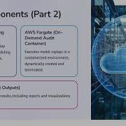 Cloud Security Assessment 3 42035