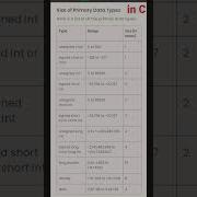 C Data Type Range Size Shots Computerscience Beltronprogrammer Beltron Kvscs Netcs Gate Coder Cs