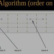 MO S Algorithm Arabic