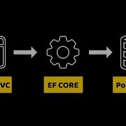 How To Connect To PostgreSQL With EF Core A Step By Step Guide