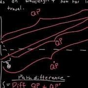 Chapter 35 Interference And Diffraction