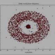 Stellar Disk Evolution Around A Binary Star Using Python