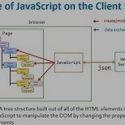 JavaScript On The Client Side