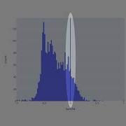 5 2 Plotly Dynamic Histogram With Vertical Line