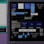 Serial Buffer Limitations In Max Using An Arduino