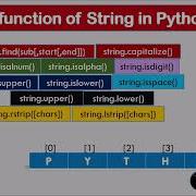 Built In Functions In Python Video 34 HINDI