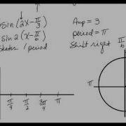 Precalculus Trig Section 4 5 Phase Shift