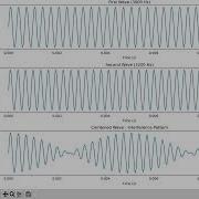Cursor AI Interference Of Sound Simulation With Python Matplotlib