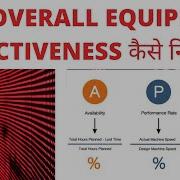 Oee Calculation Method Oee Calculation Formula Overall Equipment Effectiveness