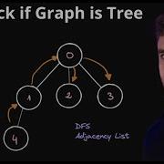 Graph Valid Tree Leetcode